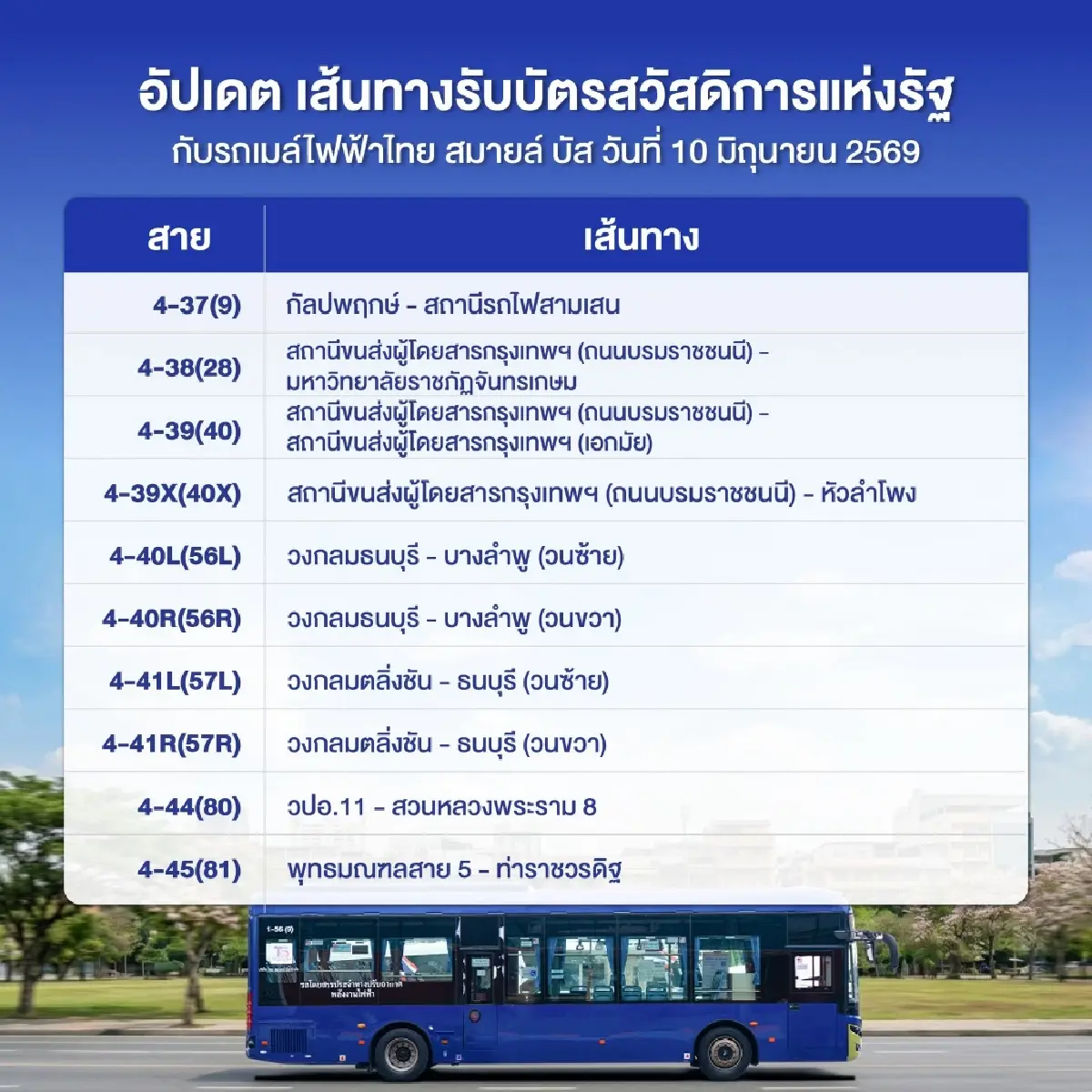 อัปเดตเส้นทางรถเมล์ไฟฟ้าไทย สมายล์ บัส รับบัตรสวัสดิการแห่งรัฐ 2569