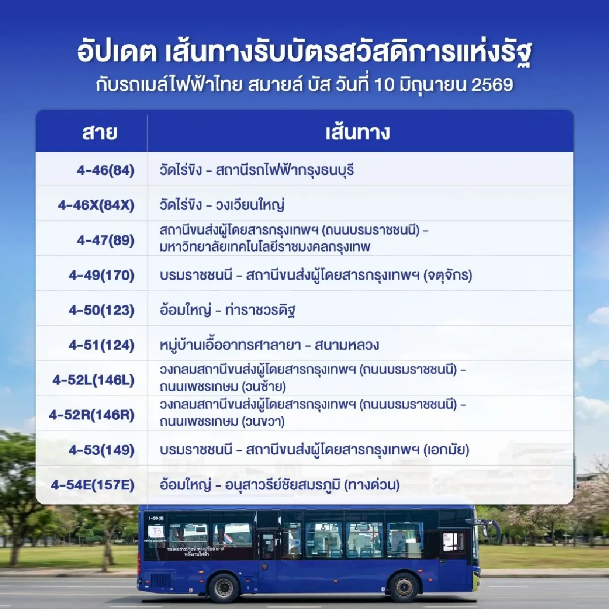 อัปเดตเส้นทางรถเมล์ไฟฟ้าไทย สมายล์ บัส รับบัตรสวัสดิการแห่งรัฐ 2569