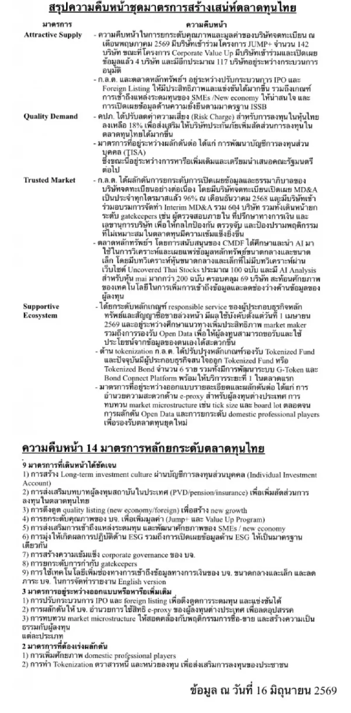 ก.ล.ต.-ตลท. เดินหน้า 14 ชุดมาตรการฟื้นเสน่ห์ตลาดทุนไทย