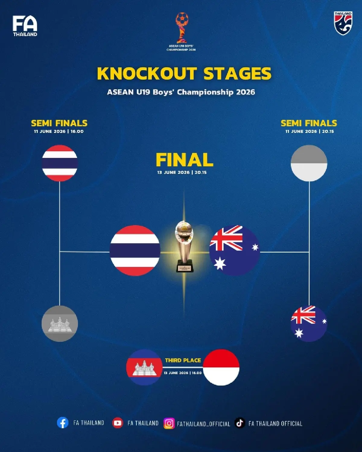 ดูบอลสด ไทย พบ ออสเตรเลีย ถ่ายทอดสด ชิงแชมป์อาเซียน 2026 รอบชิง U19