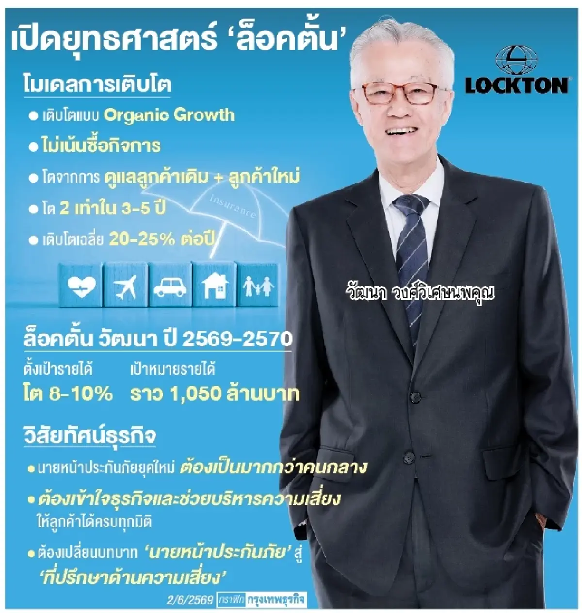 ‘ล็อคตั้น วัฒนา’ จากนายหน้าประกันภัย สู่ ‘ที่ปรึกษาความเสี่ยง’ ธุรกิจยุคใหม่