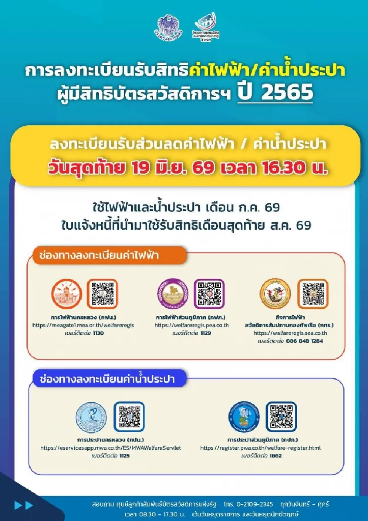 ลงทะเบียนลดค่าน้ำ-ไฟ บัตรคนจน 'รายเดิม' หมดเขตวันไหน เช็กที่นี่!