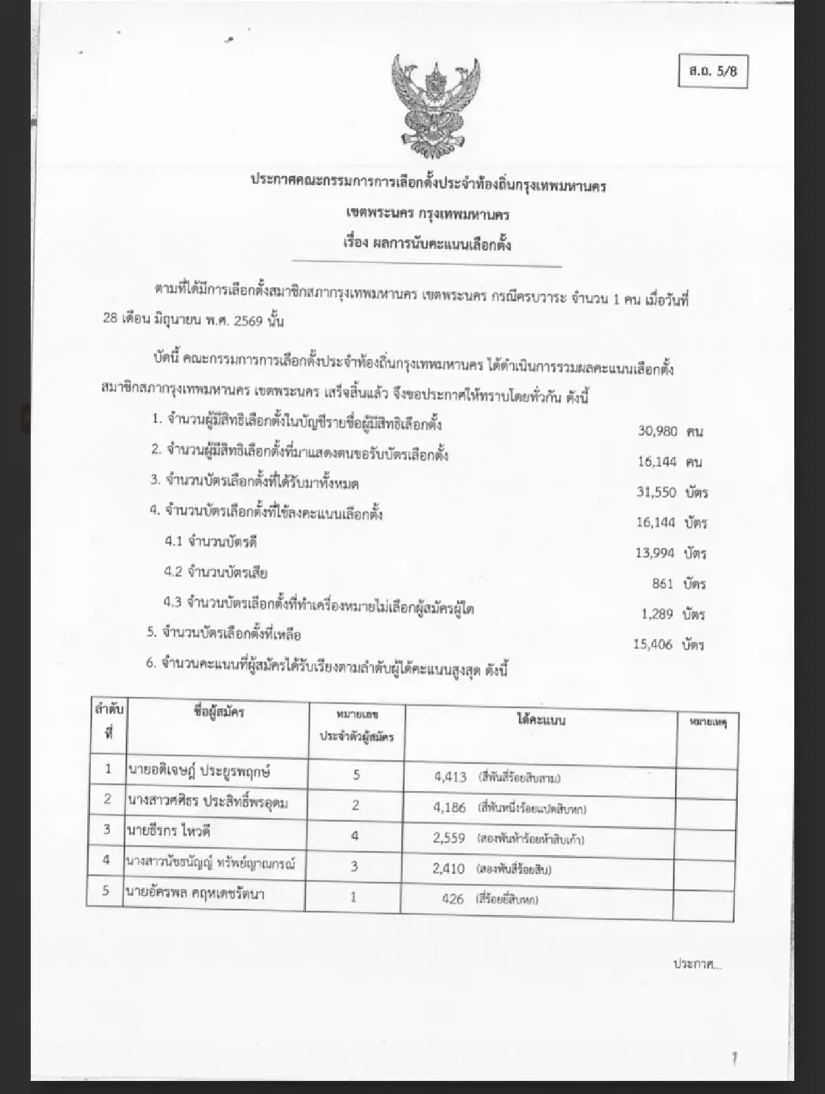 กกต.รับรองแล้วผลเลือกตั้งผู้ว่าฯกทม. - ส่งชุดใหญ่รับรอง ‘ชัชชาติ’