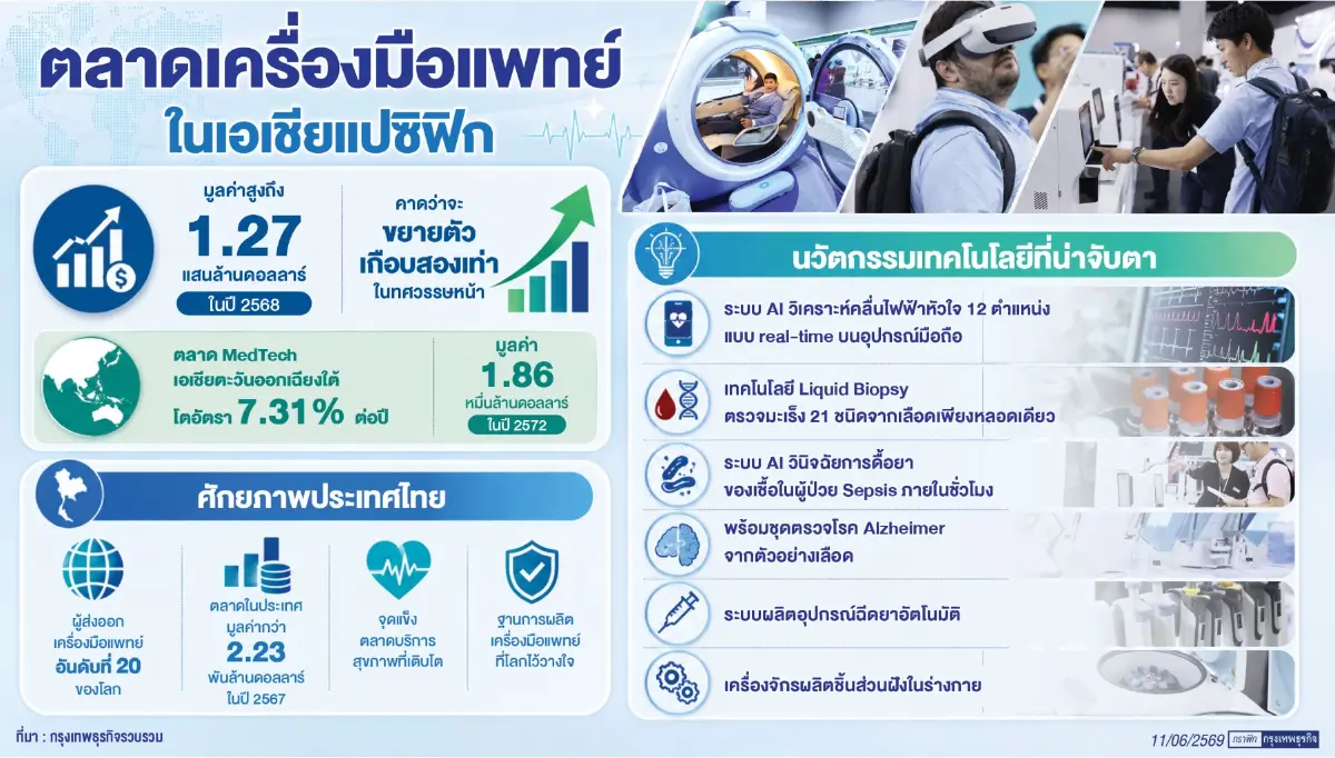'Wellness Economy' โอกาสทางธุรกิจของ 'ผู้ประกอบการไทย'
