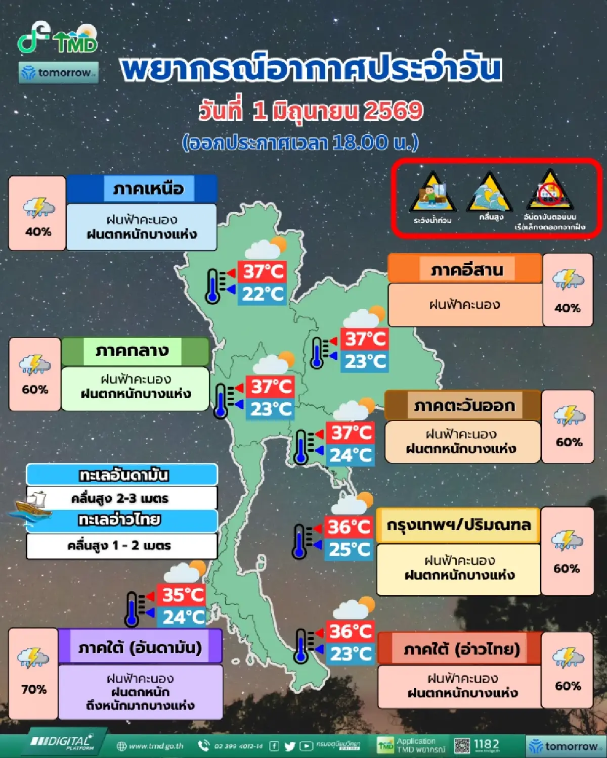 พยากรณ์อากาศพรุ่งนี้ ฝนตกหนักถึงหนักมาก เช็กพื้นที่เสี่ยงน้ำท่วม