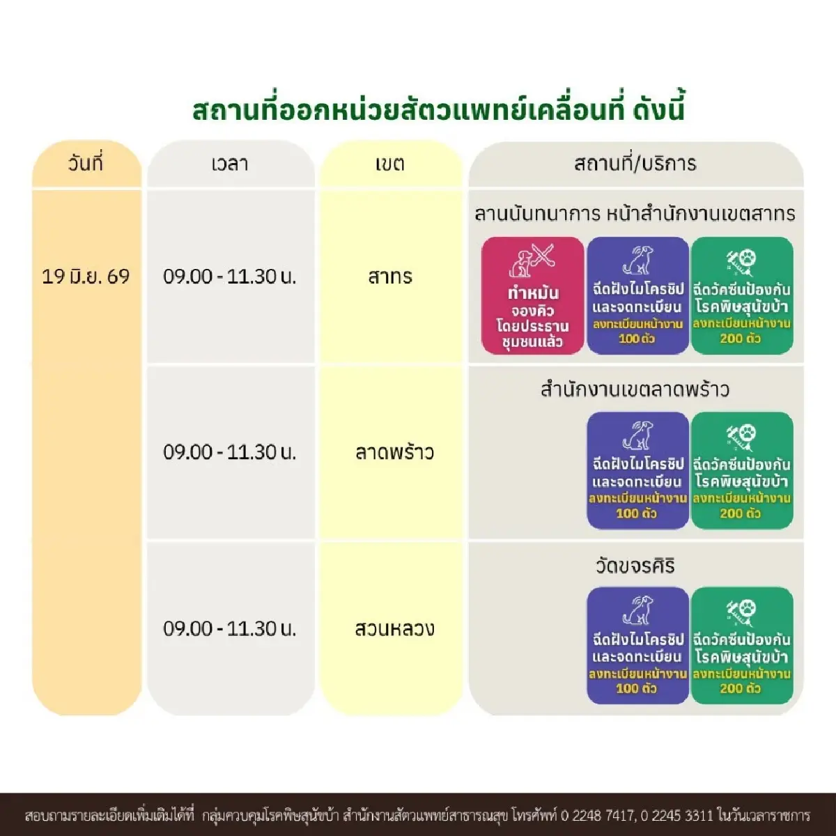 กทม. เปิดหน่วยสัตวแพทย์เคลื่อนที่ ฉีดวัคซีน ฝังไมโครชิป ทำหมันฟรี