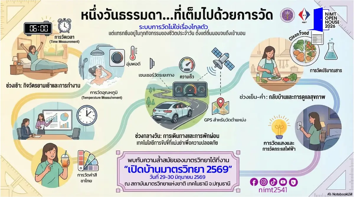สถาบันมาตรฯ “เปิดบ้านมาตรวิทยา 2569” ชวนพิสูจน์นวัตกรรมการวัดขั้นสุด