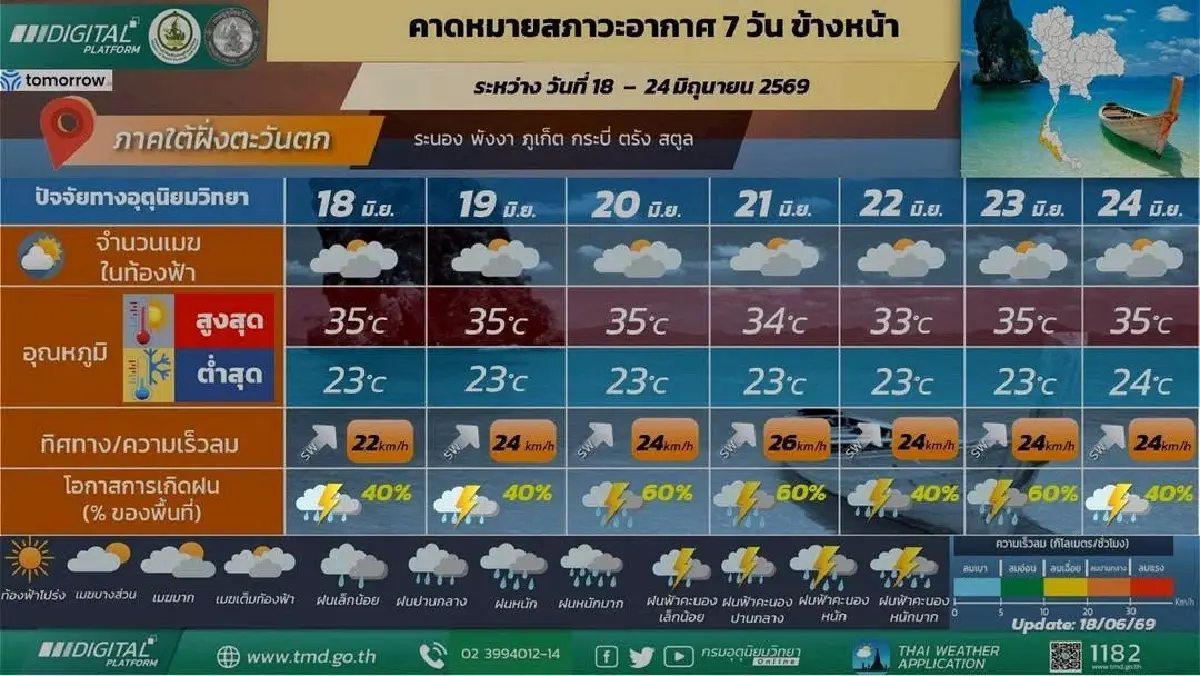 ฝนถล่มกรุง กระหน่ำ 24 เขต กทม. เย็นนี้อ่วม กรมอุตุฯ เตือนตกแช่กว่า 1 ชั่วโมง