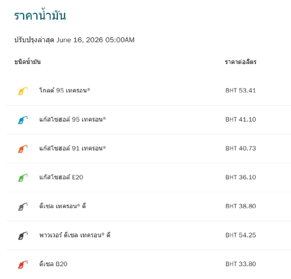 น้ำมันลง 1-1.20 บาท/ลิตร ดูราคาน้ำมันวันนี้ 16 มิ.ย.69 ดีเซล เบนซิน
