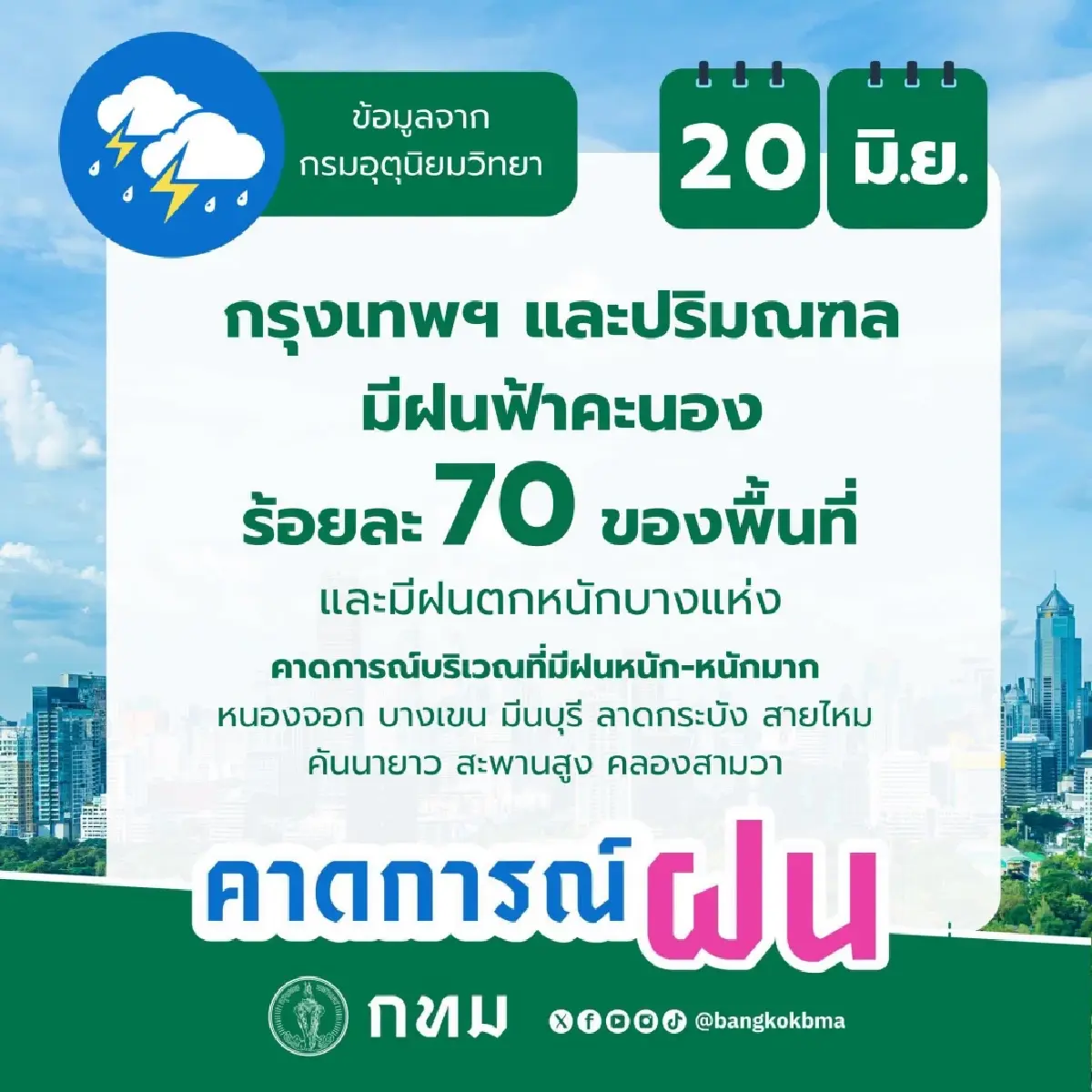 ชาวหลักสี่เฮ สั่งลุยรื้อระบบระบายน้ำวิภาวดี รับมือ ฝนตกหนัก กทม.