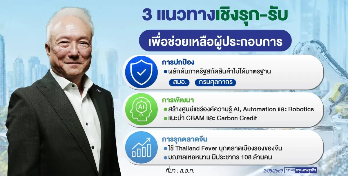 ส.อ.ท. ผวา SME ไทยเข้าไอซียู กางแผนสู้สินค้าจีน-ทุนศูนย์เหรียญ