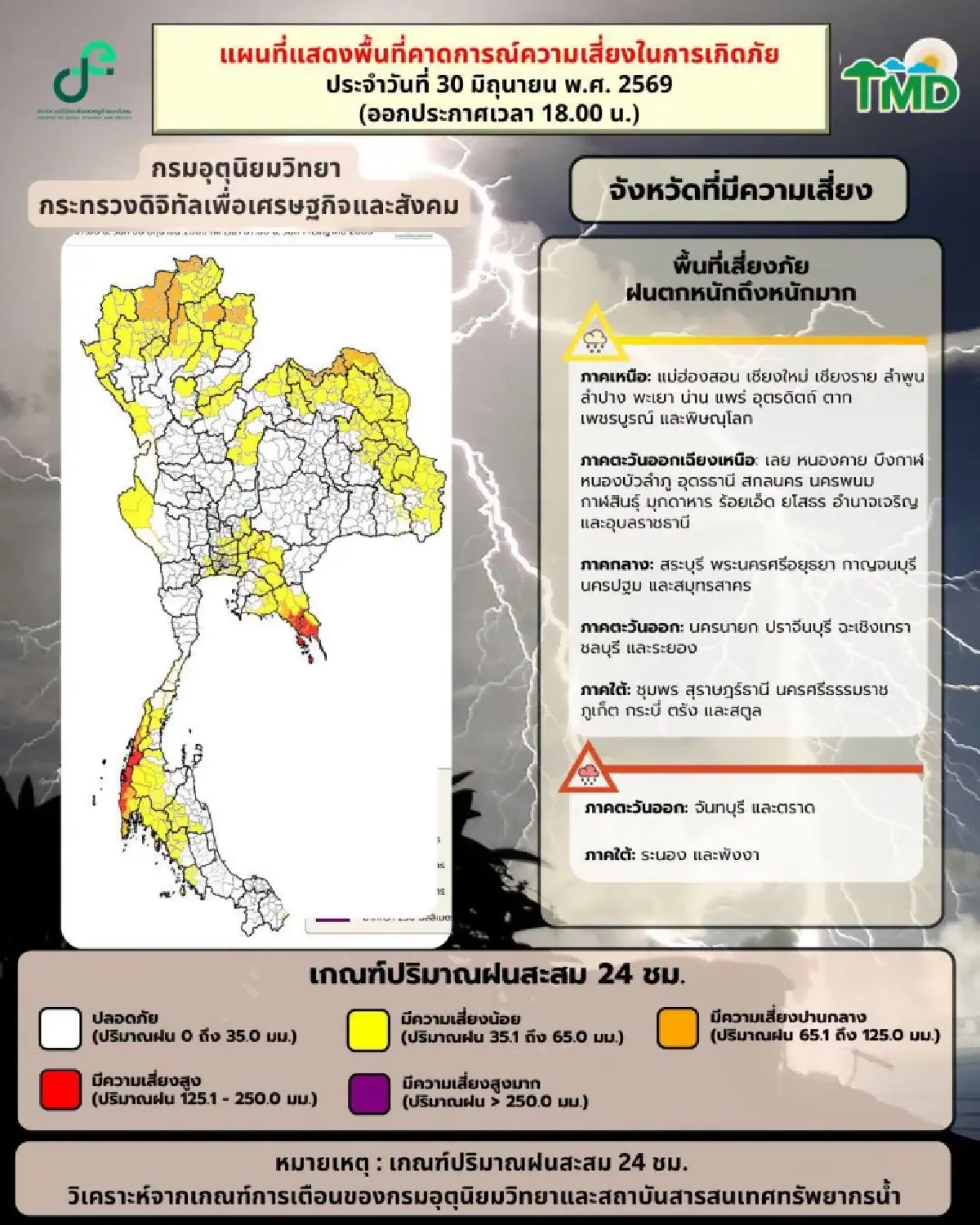ประกาศ ฉ.9 ฝนถล่มทั่วไทย เตือน 46 จว. ฝนตกหนัก เสี่ยงน้ำท่วม 30 มิ.ย. - 3 ก.ค. กทม. ตก 70%