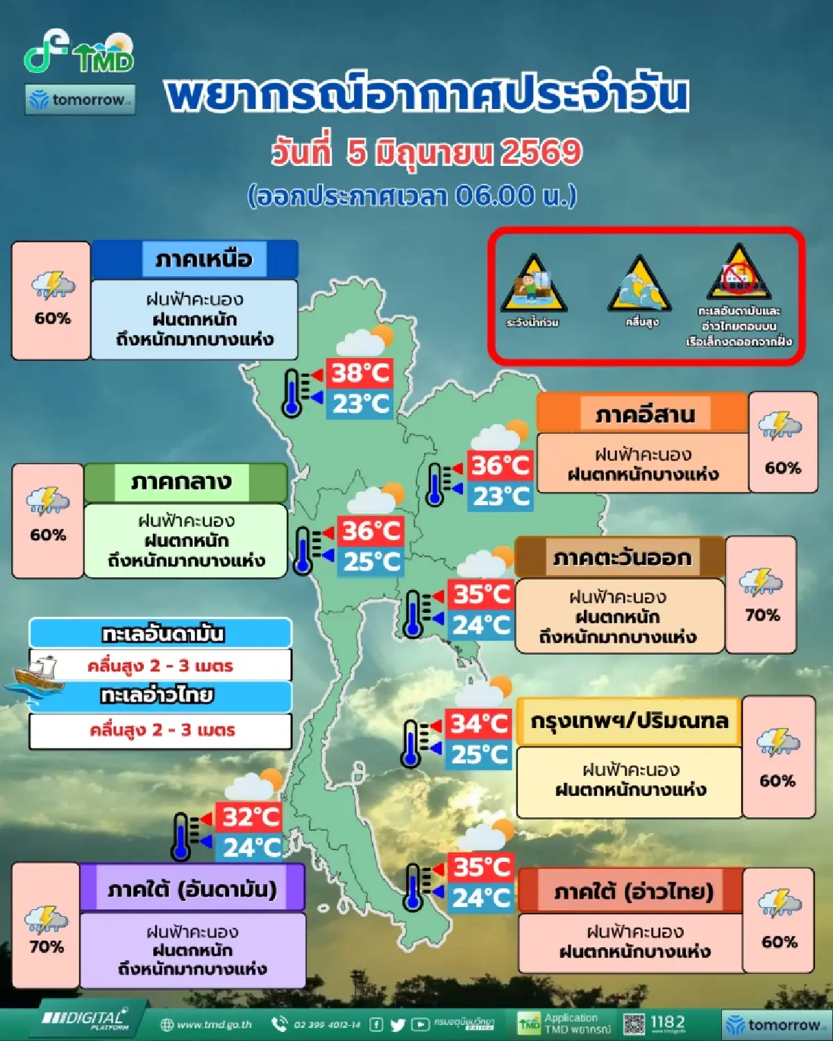 อุตุฯ ประกาศเตือน ฝนตกหนัก 50 จังหวัด รวม กทม. เสี่ยงน้ำท่วมวันนี้