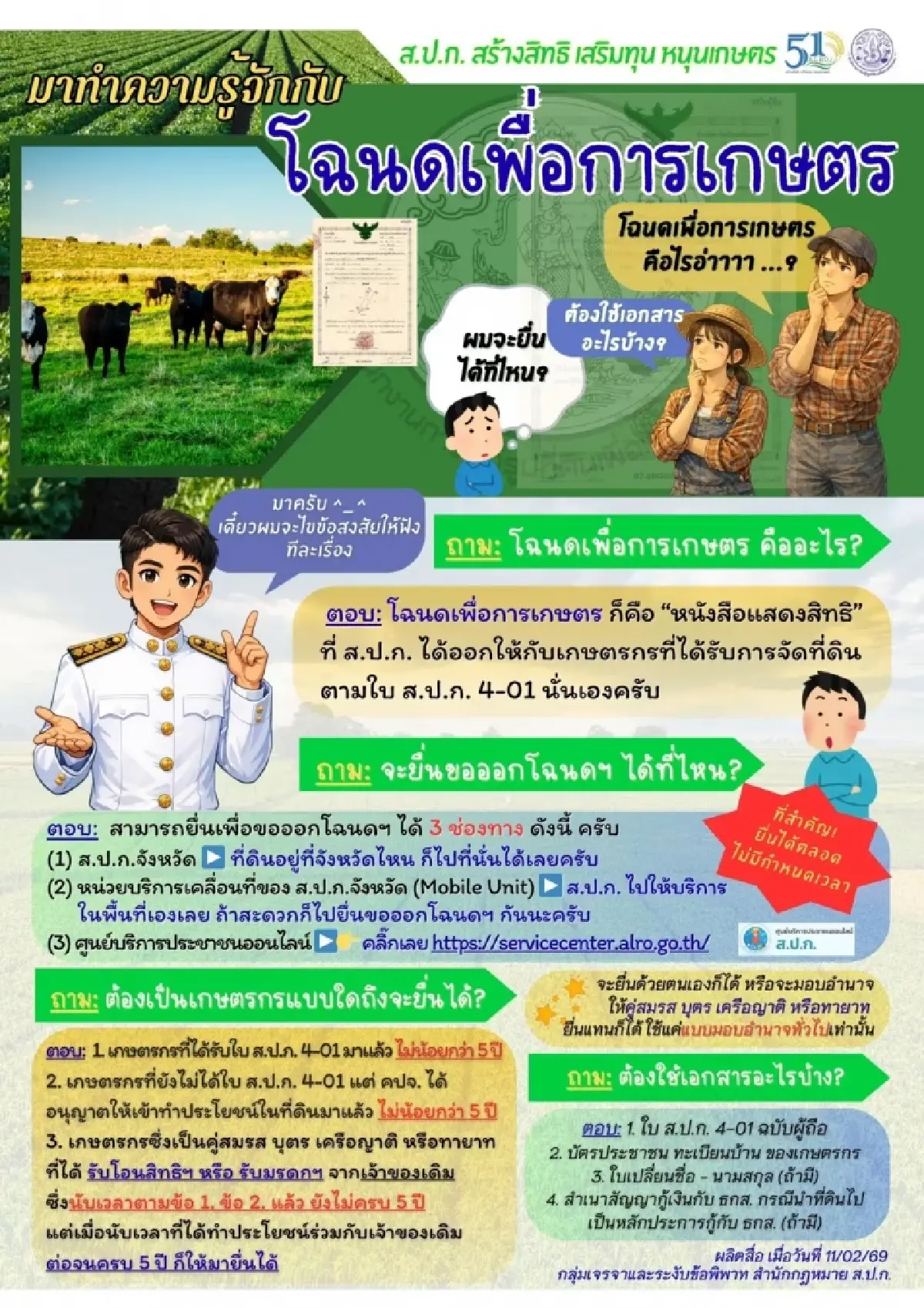 ใครได้บ้าง รัฐแจก โฉนดเพื่อการเกษตร ที่ดิน ส.ป.ก. เป็นสิทธิ์ทำกิน
