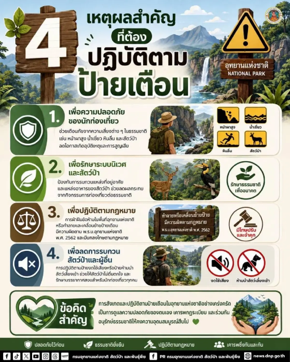 กรมอุทยานฯ ย้ำ 4 เหตุผลต้องปฏิบัติตาม 'ป้ายเตือน' เที่ยวปลอดภัย ไม่ทำลายระบบนิเวศ