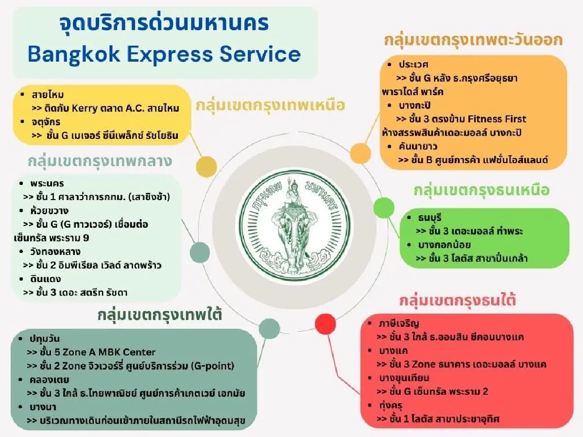 กทม. เปิดทำบัตรประชาชนกรณีพิเศษ วันเลือกตั้งผู้ว่าฯ กทม. และ ส.ก.