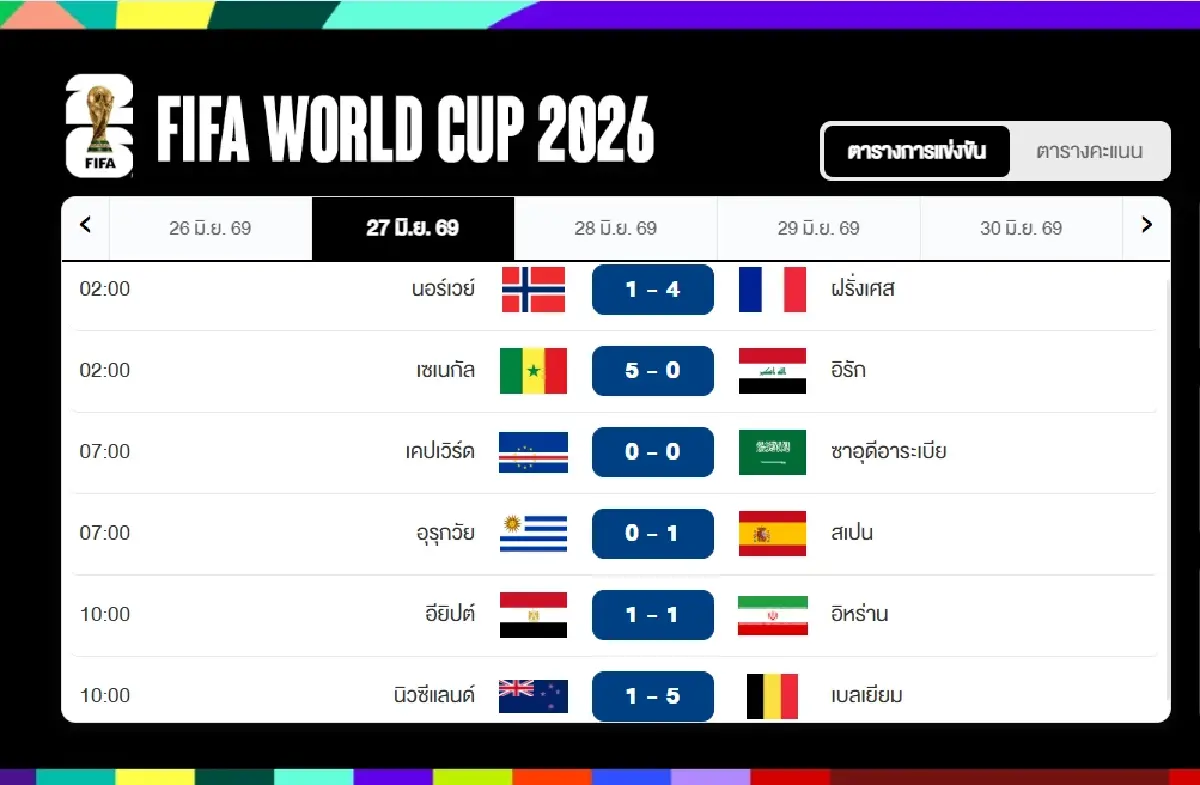 ลิงค์ดูสด ดูบอลสด 'โคลอมเบีย พบ โปรตุเกส' ตารางคะแนน ฟุตบอลโลก 2026