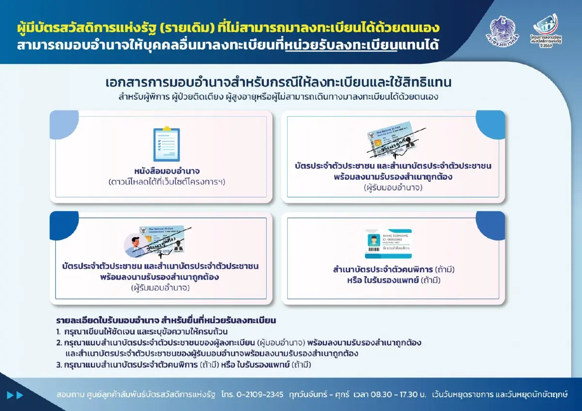 เช็คสิทธิ์บัตรสวัสดิการแห่งรัฐ 69 ลงทะเบียนบัตรคนจนรอบใหม่ mof.go.th