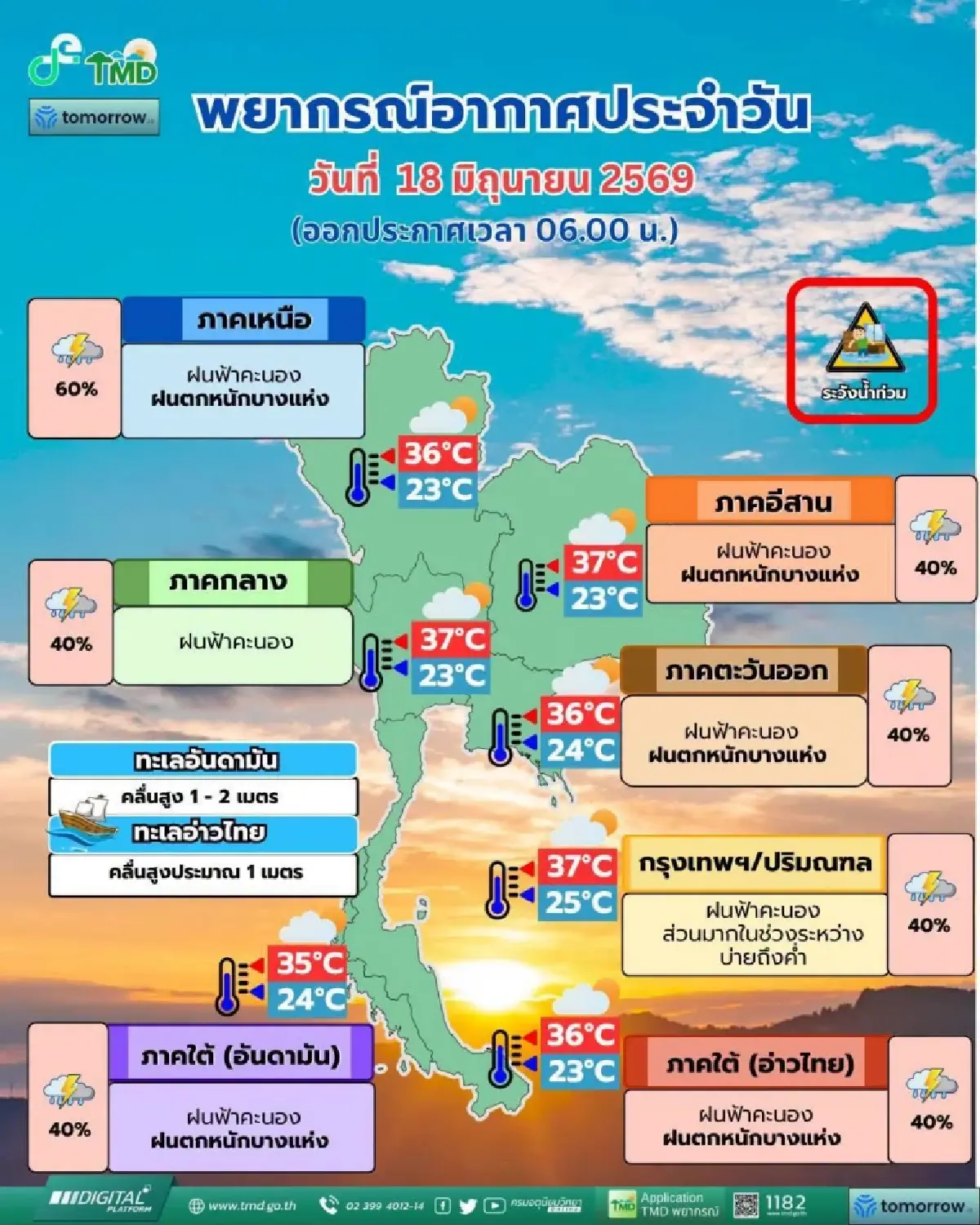 กรมอุตุ พยากรณ์อากาศวันนี้ ฝนตกทั้งวัน กทม. ตกหนักช่วงบ่ายถึงค่ำ