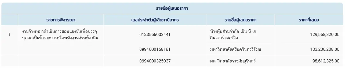 กางชื่อ 3 อธิบดีฯ-3 รมต. ใครคุม สถ.ในไทม์ไลน์สอบท้องถิ่นฉาว?