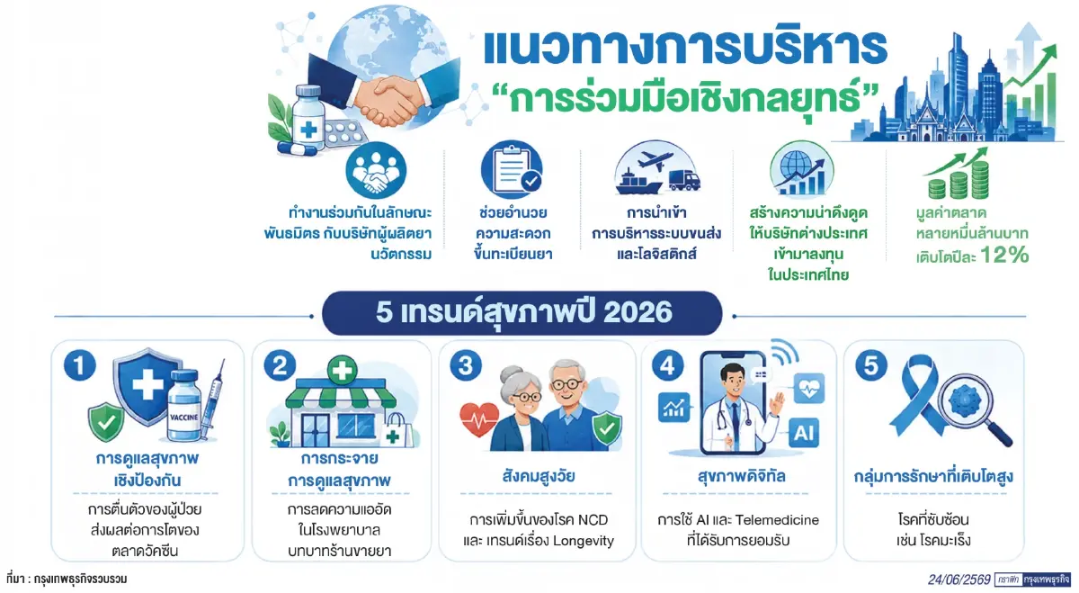 โมเดล 'Commercial Outsourcing' DKSH เพิ่มโอกาสใหม่ธุรกิจสุขภาพ