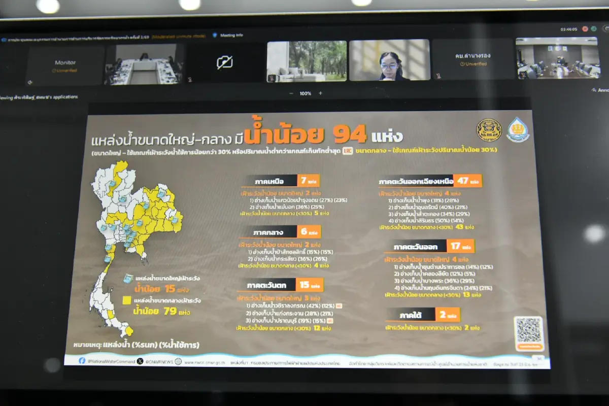 สทนช. สั่งเข้มรับมือ 'ฝนทิ้งช่วง' ก.ค.นี้ หวั่น 24 จังหวัดแล้ง
