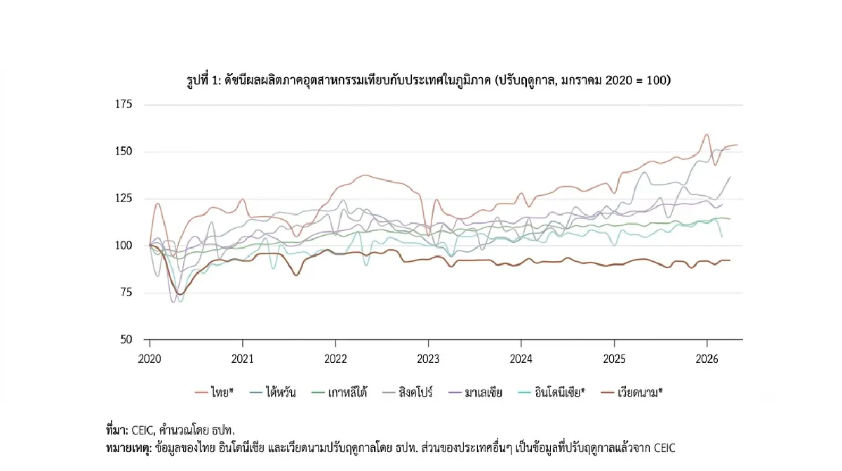 เมื่อระเบียบโลกเปลี่ยน: นัยต่อการค้า การลงทุนและกลยุทธ์ทางเศรษฐกิจ
