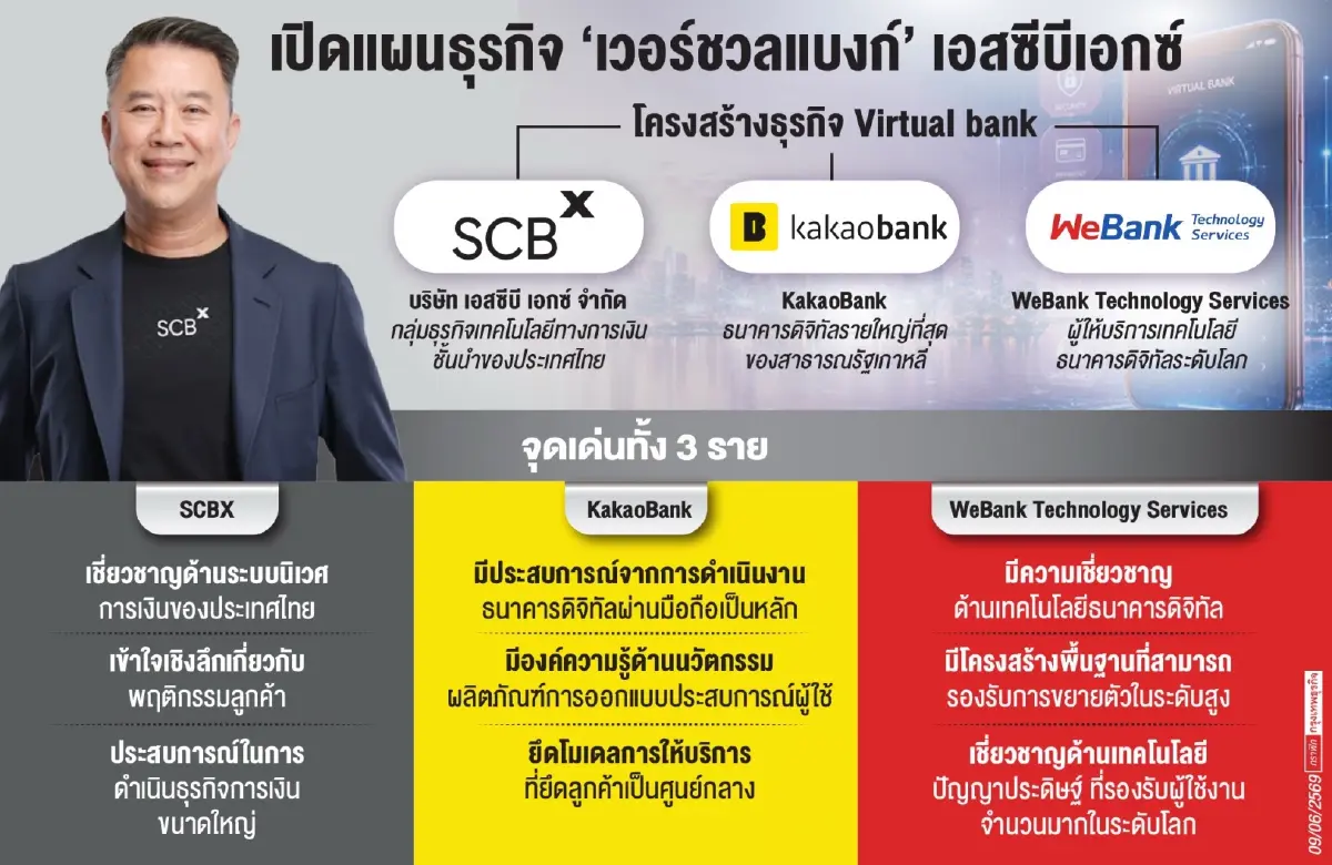 ‘อาทิตย์’ กดปุ่มเวอร์ชวลแบงก์ ปลายปี 69 มั่นใจ ‘ระบบพร้อม-บริหารความเสี่ยงรัดกุม’