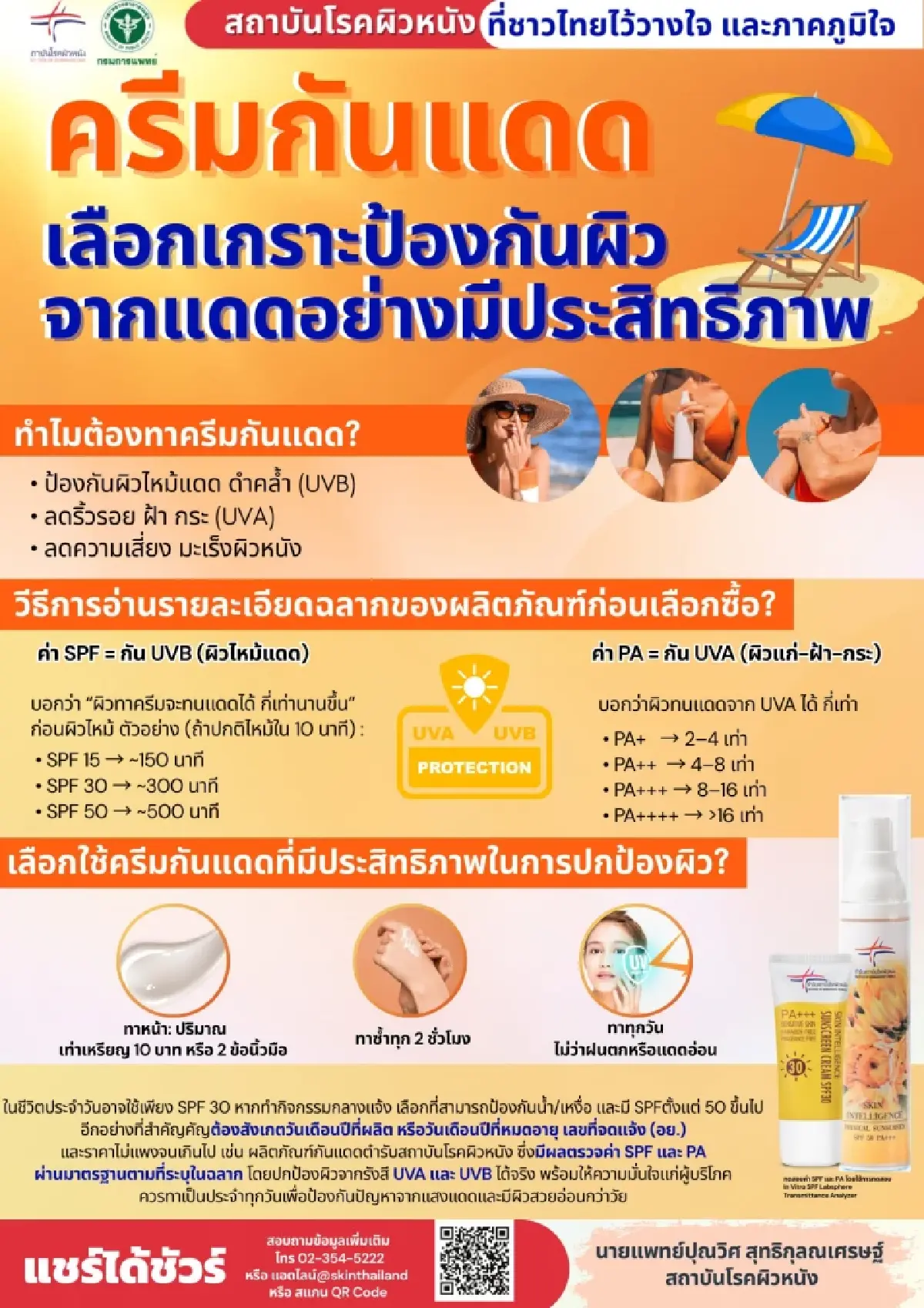 แพทย์เจาะลึก 'สารกันแดด' เลือกให้เหมาะกับสภาพผิว ปกป้องได้จริง