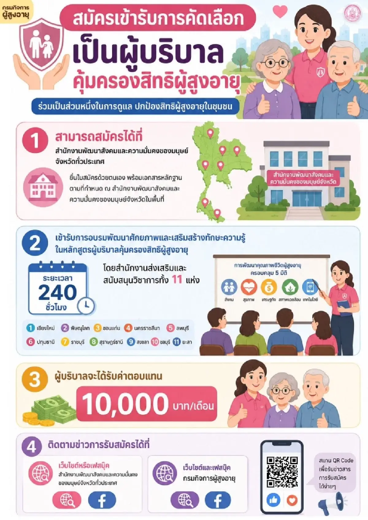รับสมัคร 'ผู้บริบาลคุ้มครองสิทธิผู้สูงอายุ' เดือนละ 10,000 บาท