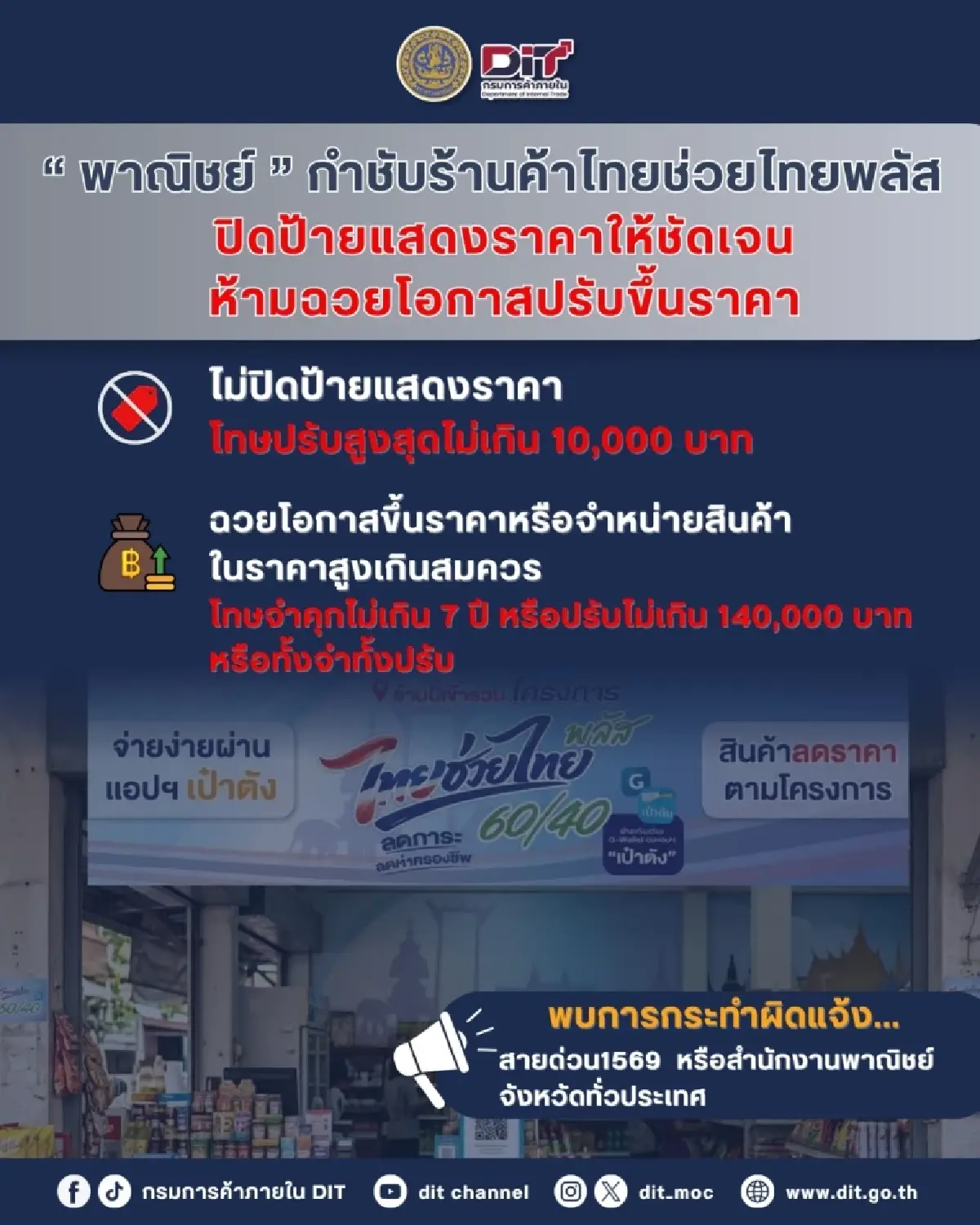 ตัดสิทธิร้านค้า ‘ไทยช่วยไทยพลัส’ ตั้งขาย 2 ราคา ไม่ปิดป้ายราคา