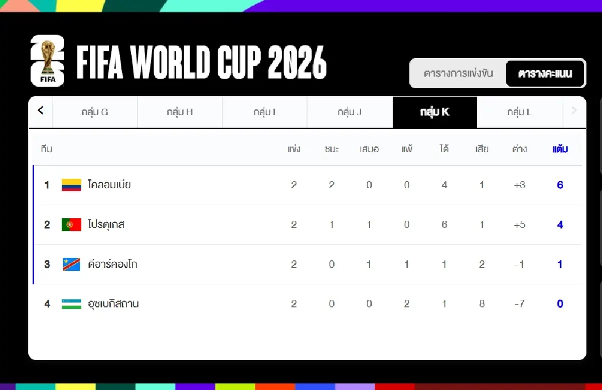 ลิงค์ดูสด ดูบอลสด 'โคลอมเบีย พบ โปรตุเกส' ตารางคะแนน ฟุตบอลโลก 2026
