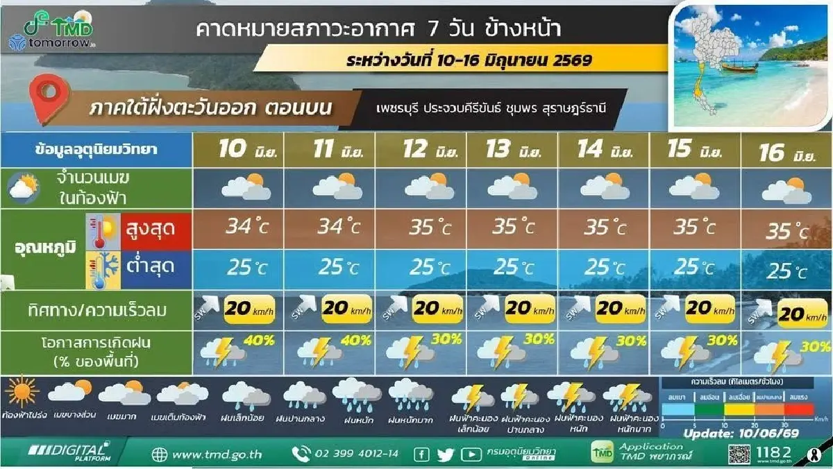 กรมอุตุ ประกาศมรสุมเข้าไทย ฝนตกไม่หยุด 7 วันข้างหน้า เสี่ยงน้ำท่วม