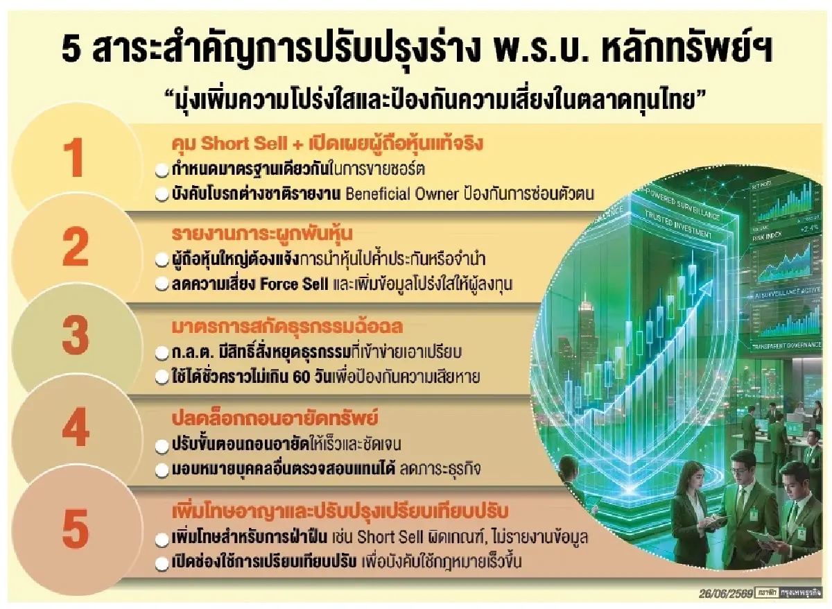 ก.ล.ต.รื้อใหญ่ ก.ม.หลักทรัพย์ฯ หวังปิดจุดโหว่ ‘เน็กเก็ตชอร์ต-ซุกหุ้น’