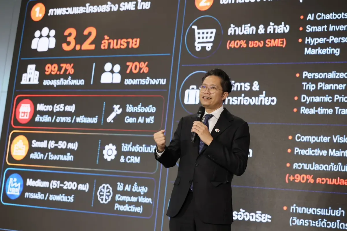 AIS Business ผนึก ไมโครซอฟท์ เปิดตัวโครงการ AI Ready for SMEs ขับเคลื่อนการใช้ AI อย่างปลอดภัย