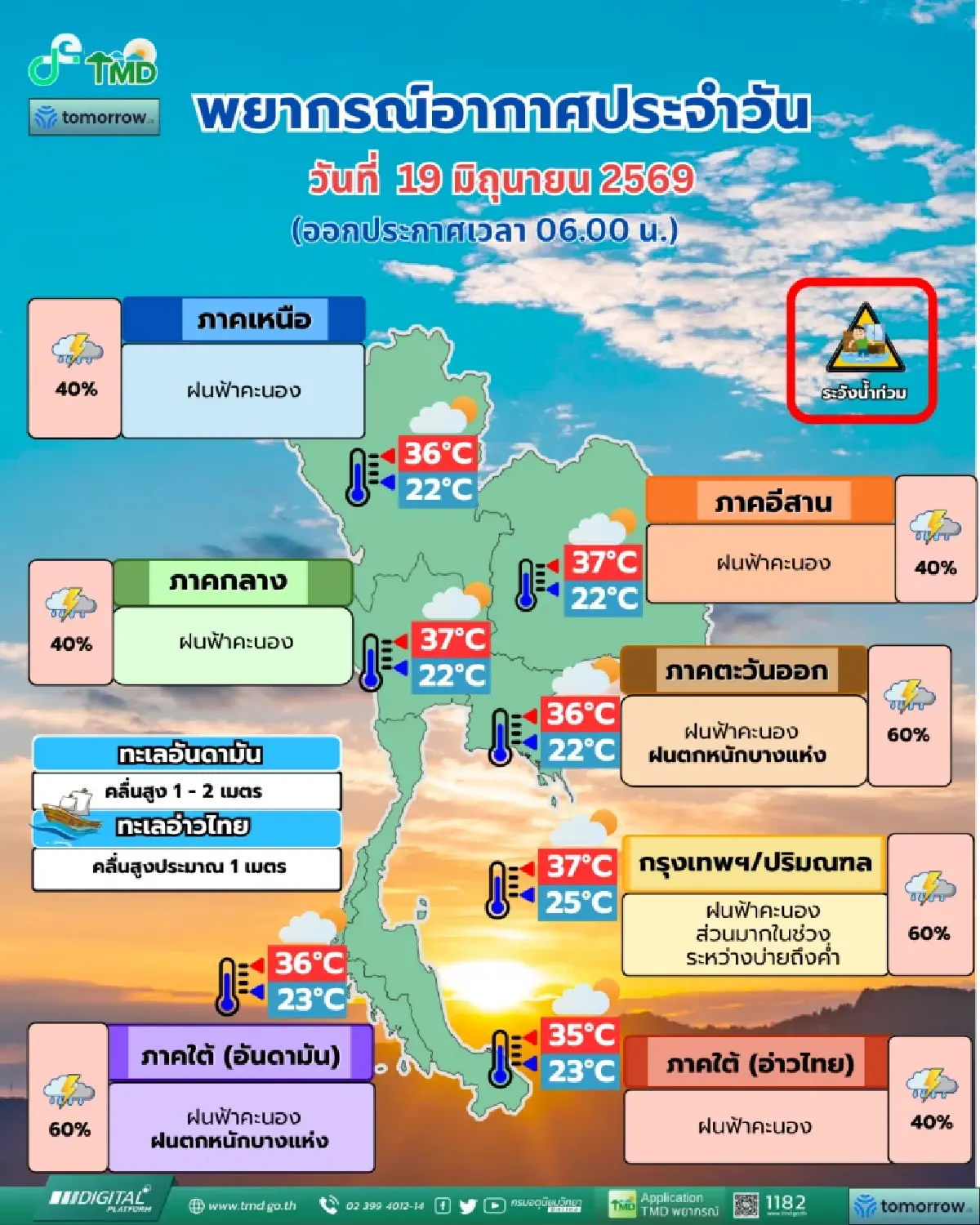 กรมอุตุฯ เตือน กรุงเทพฯ ปริมณฑล ฝนตกหนัก 60% บ่ายถึงค่ำหลังเลิกงาน