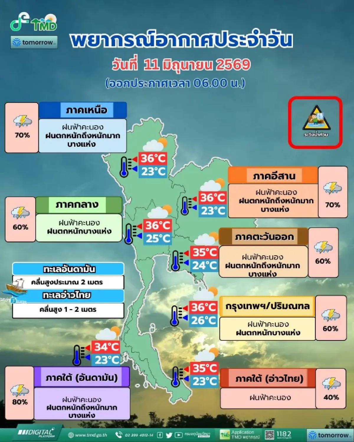 พยากรณ์อากาศวันนี้ ฝนถล่มภาคใต้ ร้อยละ 80 กทม. ตกหนัก ลมแรง ฟ้าคะนอง