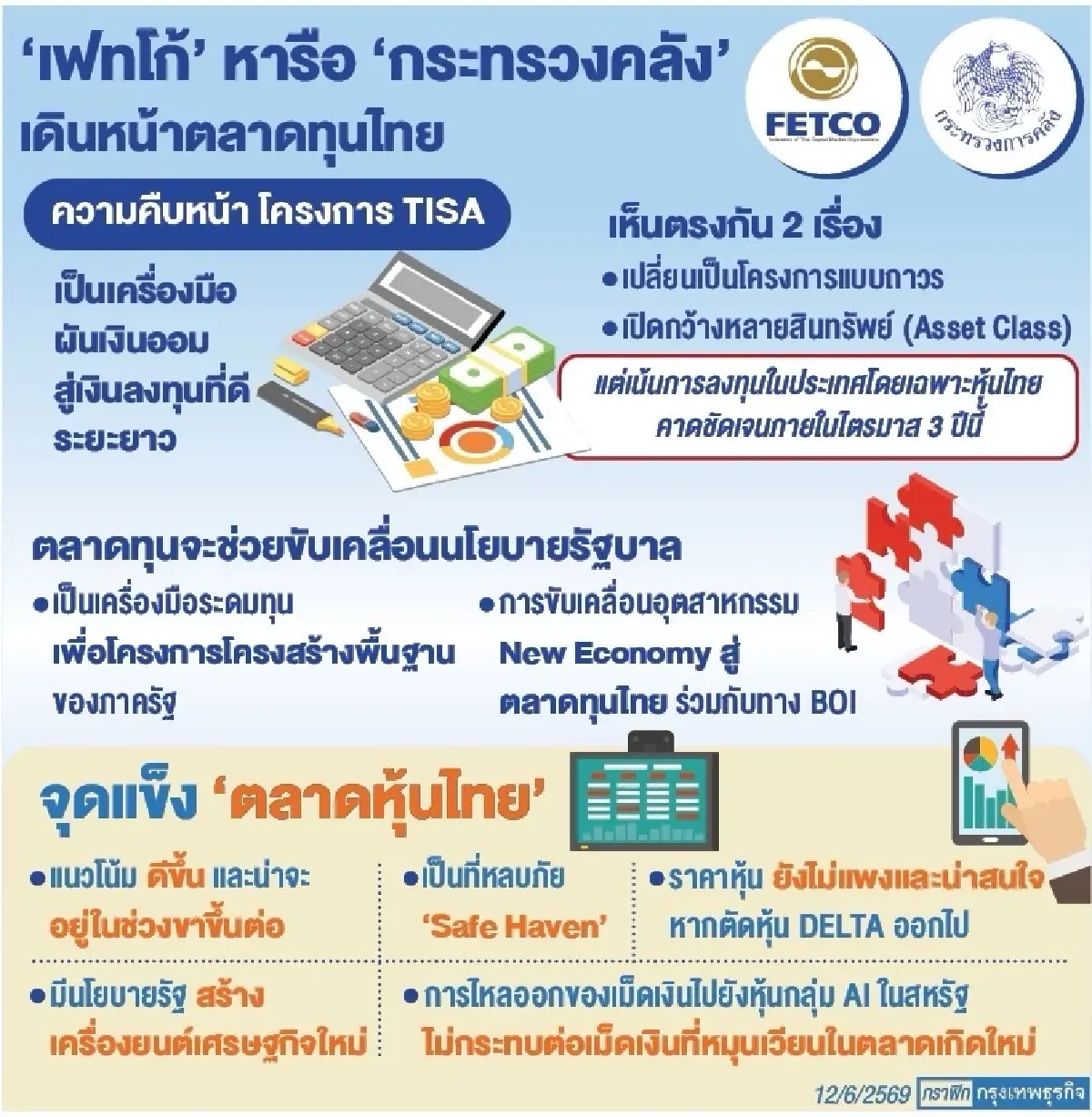 ‘FETCO-คลัง’ เห็นพ้องกัน ปั้น TISA เป็น ‘กองทุนออมถาวร‘