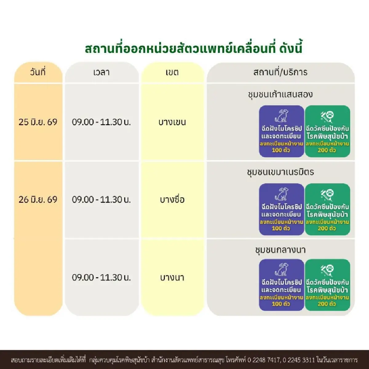 หน่วยสัตวแพทย์เคลื่อนที่ ฉีดวัคซีนพิษสุนัขบ้า ฝังไมโครชิป ทำหมันฟรี