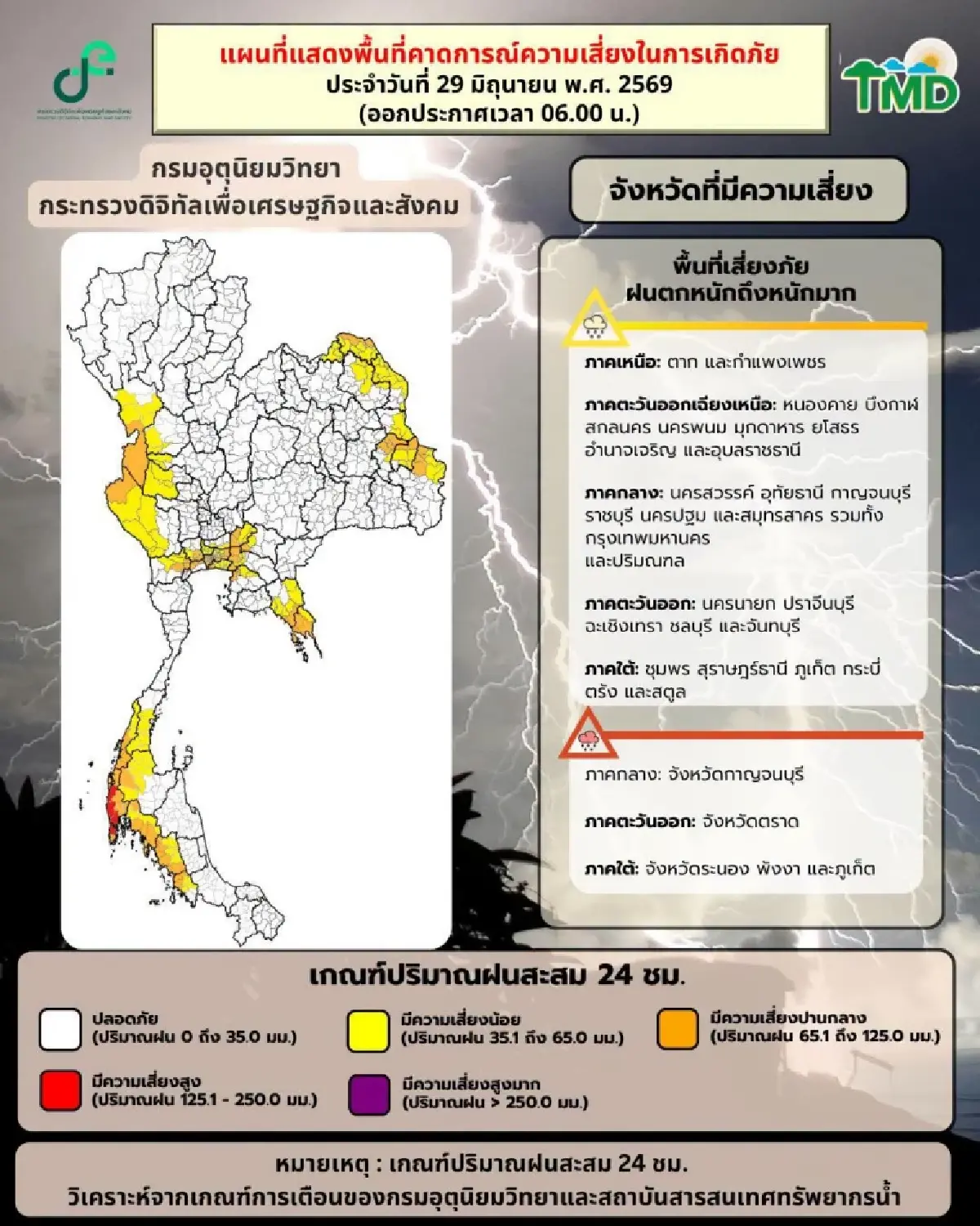กทม. อ่วม ฝนตกหนัก กรมอุตุ เตือน ฝนเพิ่มขึ้นทั่วประเทศ เสี่ยงน้ำท่วม