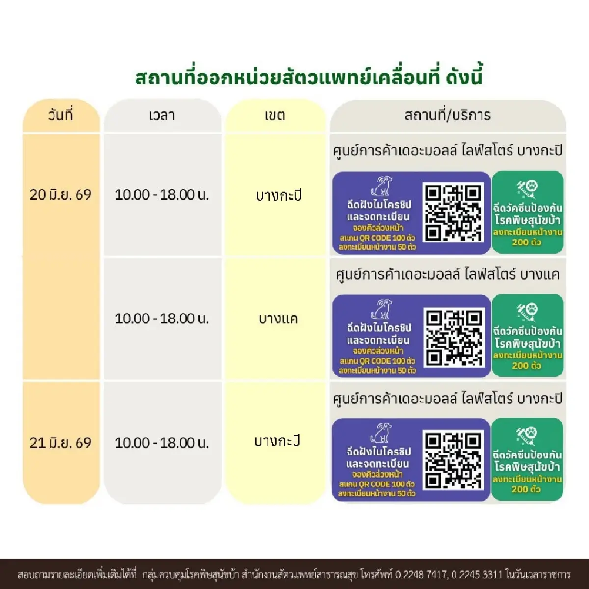 กทม. เปิดหน่วยสัตวแพทย์เคลื่อนที่ ฉีดวัคซีน ฝังไมโครชิป ทำหมันฟรี