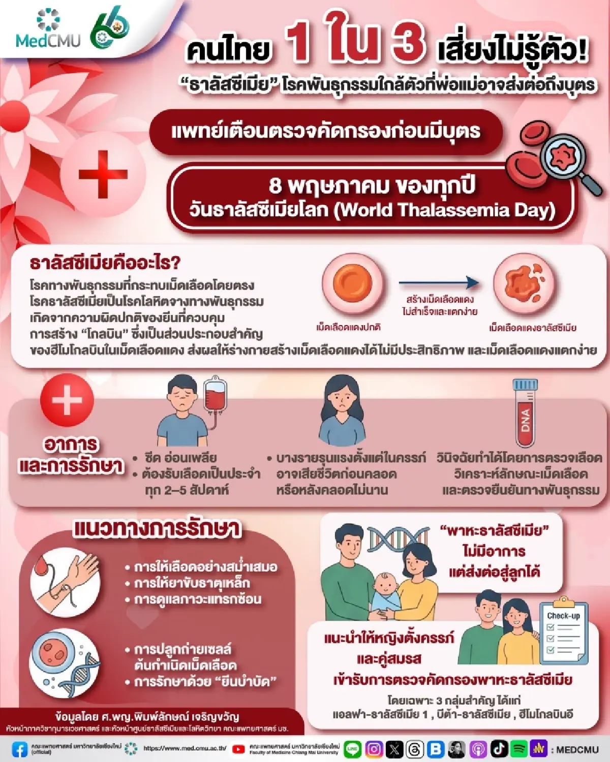คนไทย 1 ใน 3 เสี่ยงไม่รู้ตัว ‘ธาลัสซีเมีย’ โรคพันธุกรรมพ่อแม่เป็นพาหะ