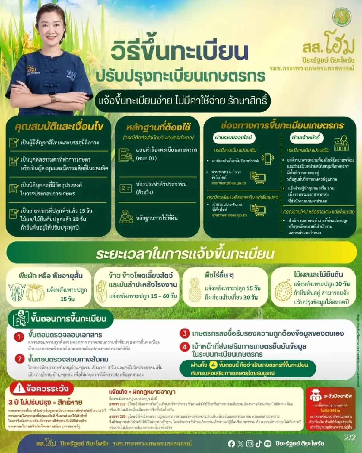 ขึ้นทะเบียนให้ทัน เช็กเงื่อนไข ตัดสิทธิ์เงินช่วยเหลือชาวนา เกษตรกร