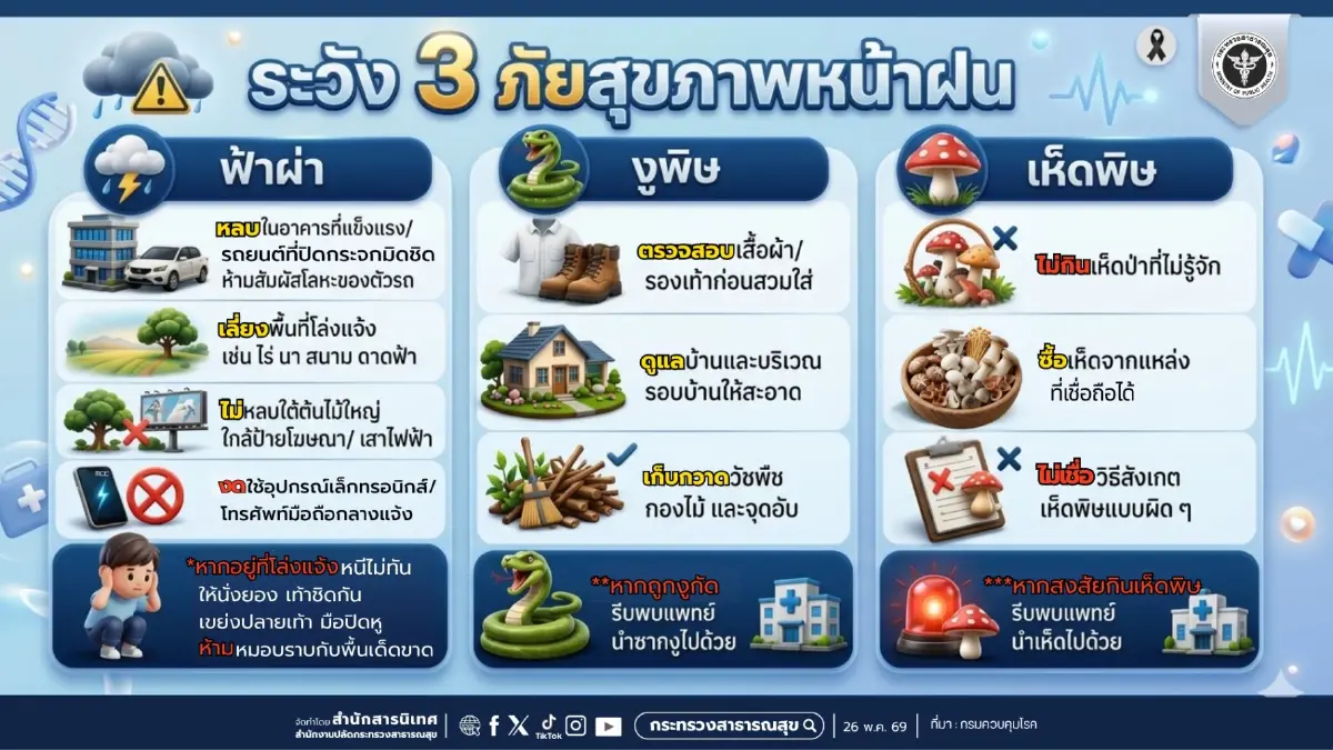 ฝนตกชุกทุกวัน! สธ. เปิดคู่มือป้องกันโรคหน้าฝน รู้ไว้ปลอดภัยแน่