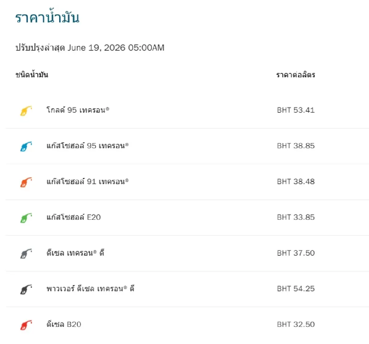 น้ำมันลงแล้ว -1.50 บาท ปรับราคาน้ำมันวันนี้ 19 มิ.ย.69 ดีเซล เบนซิน
