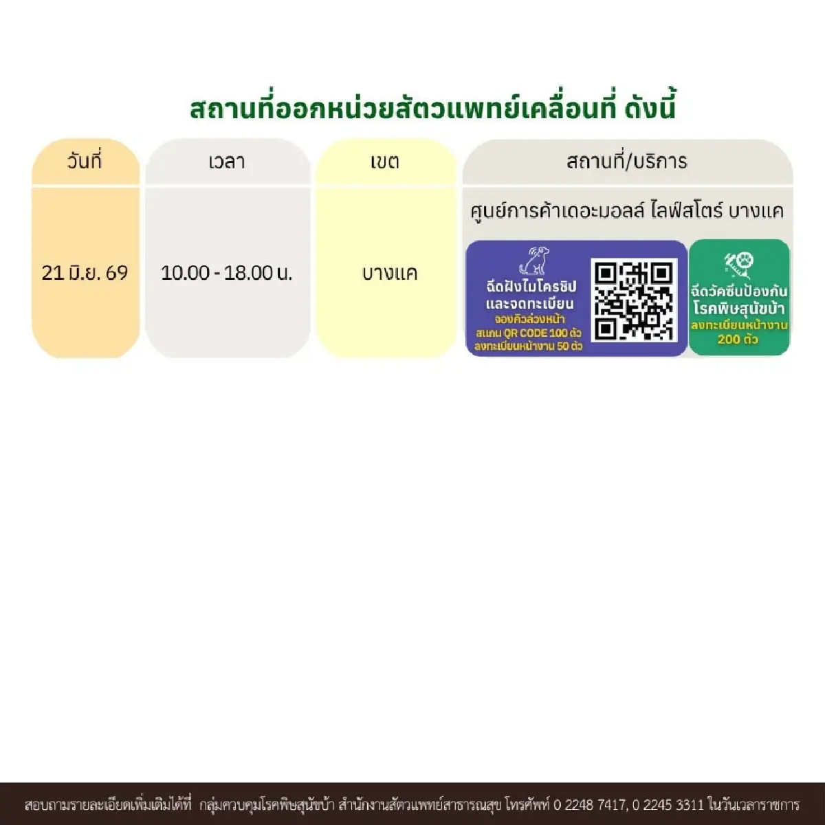 กทม. เปิดหน่วยสัตวแพทย์เคลื่อนที่ ฉีดวัคซีน ฝังไมโครชิป ทำหมันฟรี