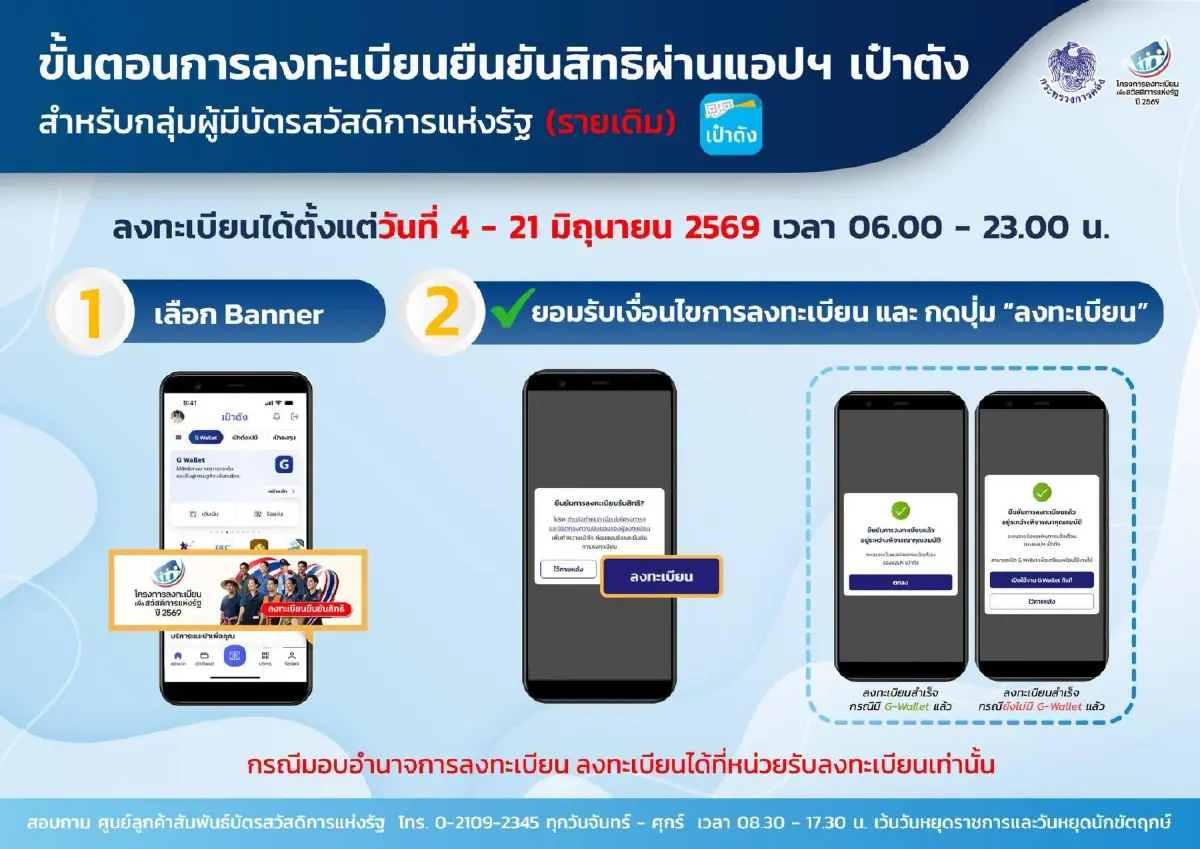เช็ก 5 ช่องทาง “บัตรคนจนรายเดิม” ยืนยันสิทธิ “บัตรสวัสดิการแห่งรัฐ 2569” 4-21 มิ.ย.