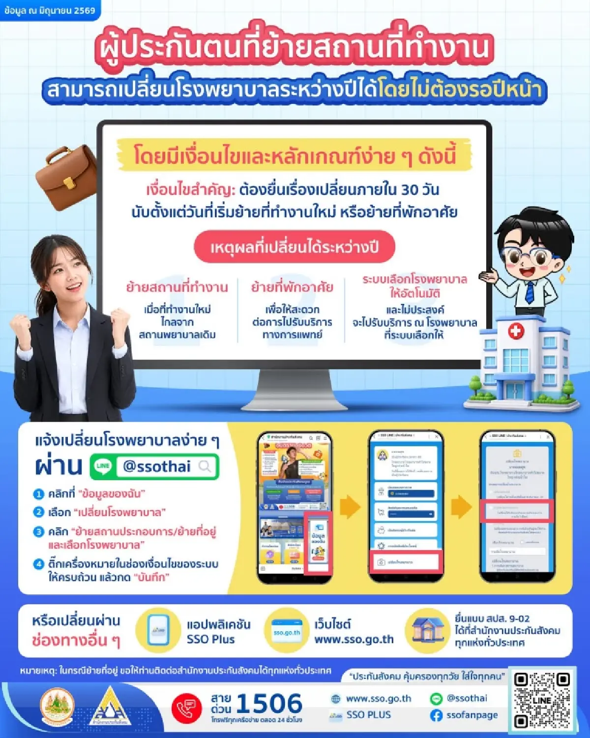 สปส. ตอบชัด ย้ายงาน-ย้ายบ้าน เปลี่ยน รพ. ประกันสังคม ระหว่างปีได้หรือไม่
