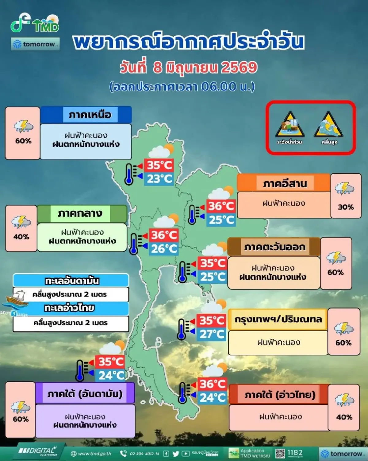 อากาศวันนี้  ฝนถล่มกรุงเทพ ตกหนักสุด ร้อยละ 60 ภาคใต้ คลื่นลมแรง
