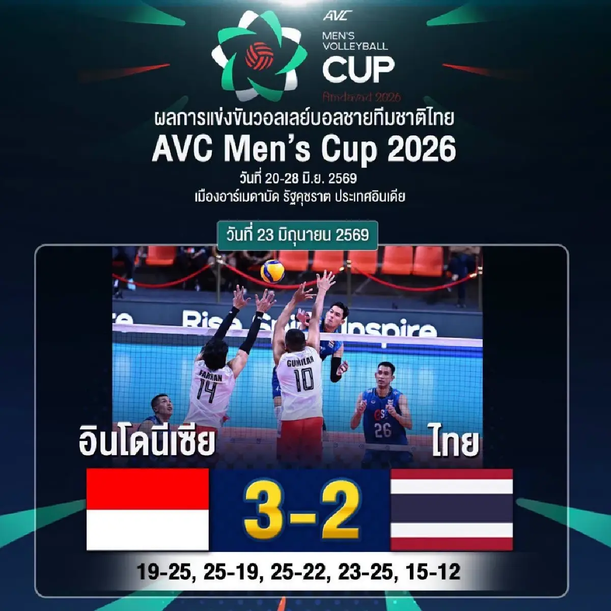 เปิดตารางคะแนน AVC Men’s Cup 2026 ดูเงื่อนไข ทีมชาติไทย ผ่านเข้ารอบ